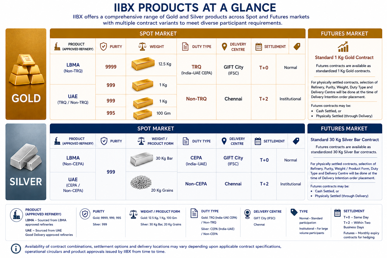 IIBX Products